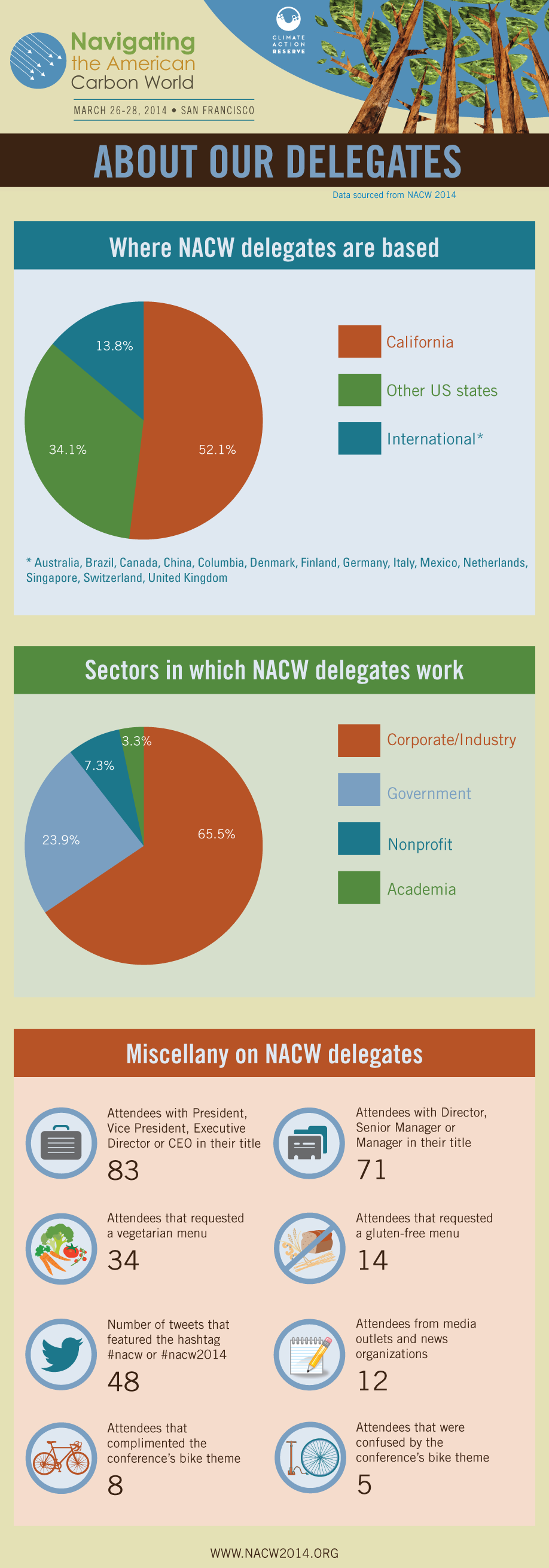 nacw-infographic-2014